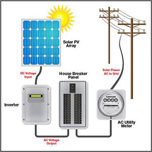 Net Metering 4