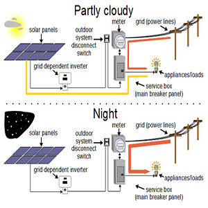 Net Metering 2