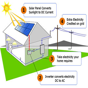 Net Metering 1