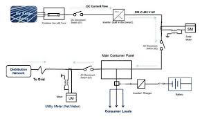 Single Line Diagram Of On Grid Roof Top PV System for Net Metering Interconnection