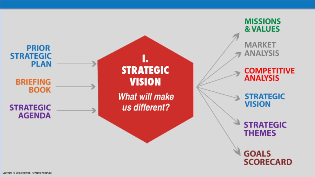 IESCO Strategic Vision
