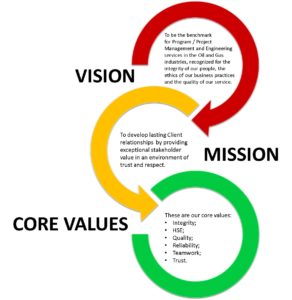 GEPCO VISION, MISSION AND VALUE