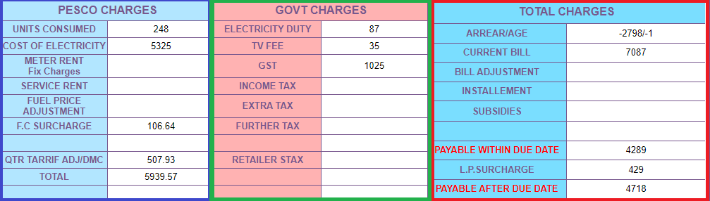 Pesco bill Information 3